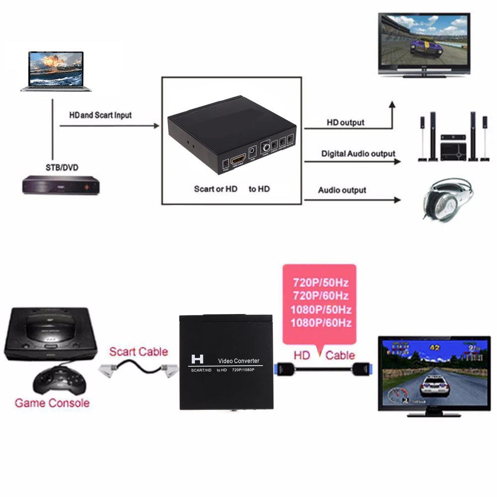 Scart To Hdmi - SCART HDMI เป็น HDMI ตัวแปลงวิดีโอ 1080P