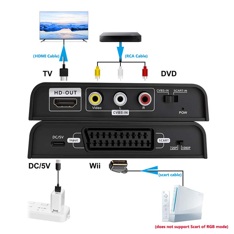 ตัวแปลงสัญญาณ Scart เป็น HDMI  - Scart To Hdmi บทวิจารณ์และราคา