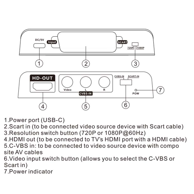 ตัวแปลงสัญญาณ Scart เป็น HDMI  - Scart To Hdmi บทวิจารณ์และราคา