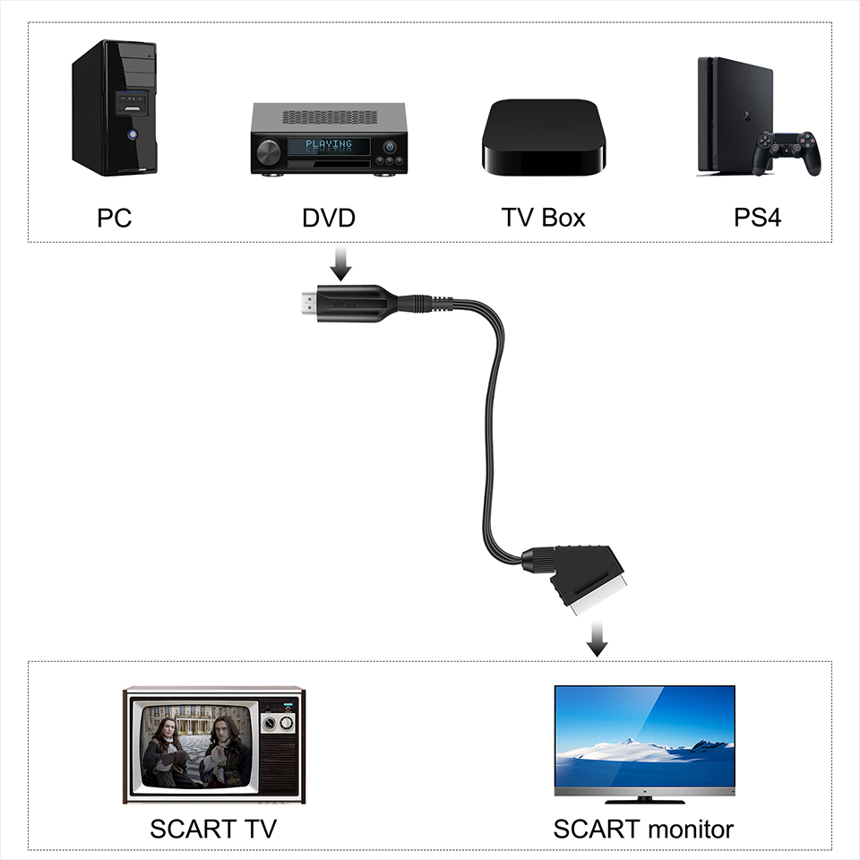 1080P HD HDMI เข้ากันได้กับ SC - Scart To Hdmi บทวิจารณ์และราคา