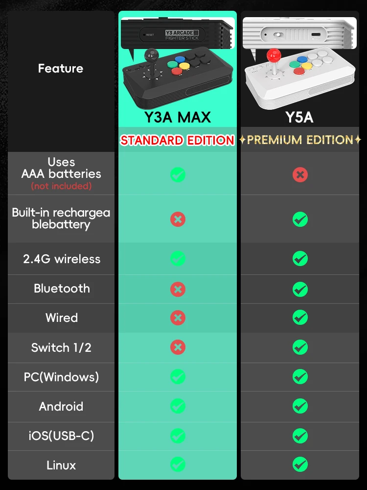จอยสติ๊กไร้สาย Data Frog Y3A M - Retro Gaming Stick บทวิจารณ์และราคา