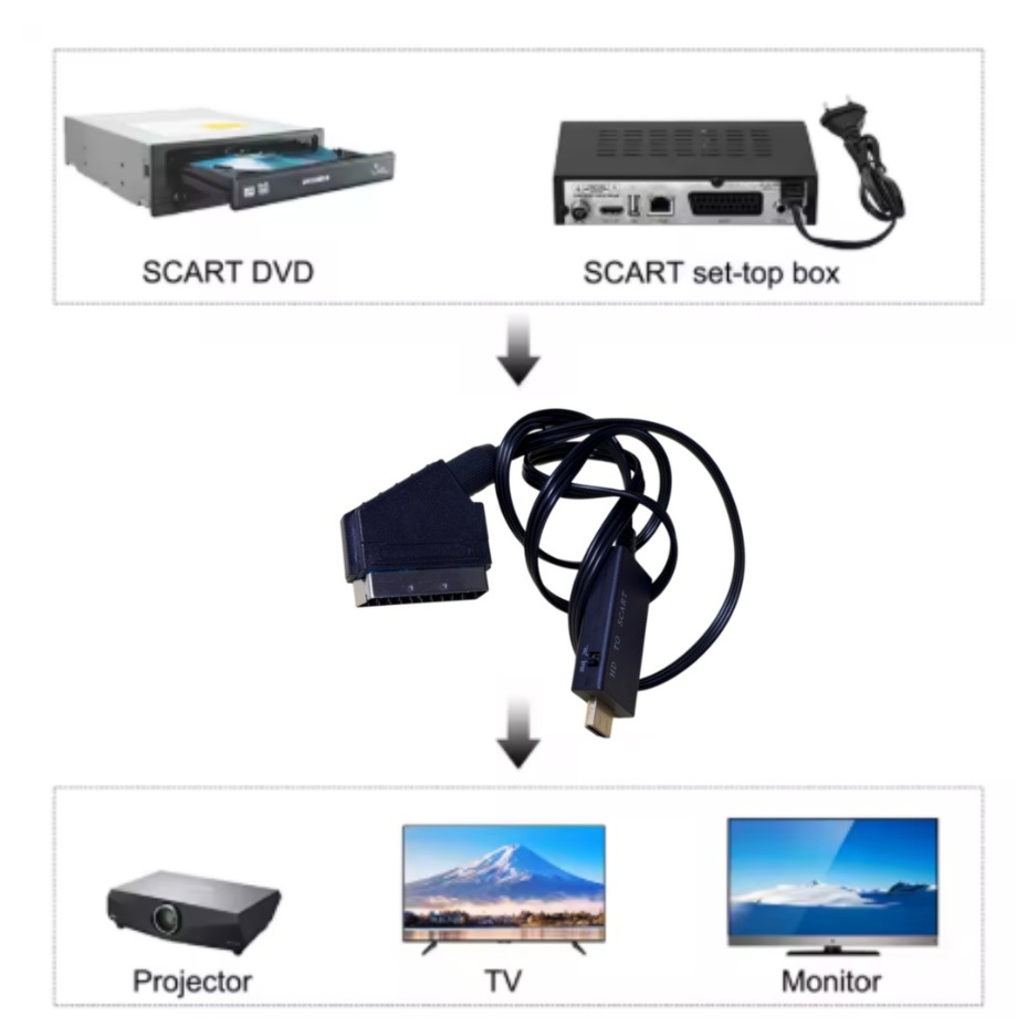 ตัวแปลง HDMI เป็น SCART รองรับ - Scart To Hdmi บทวิจารณ์และราคา