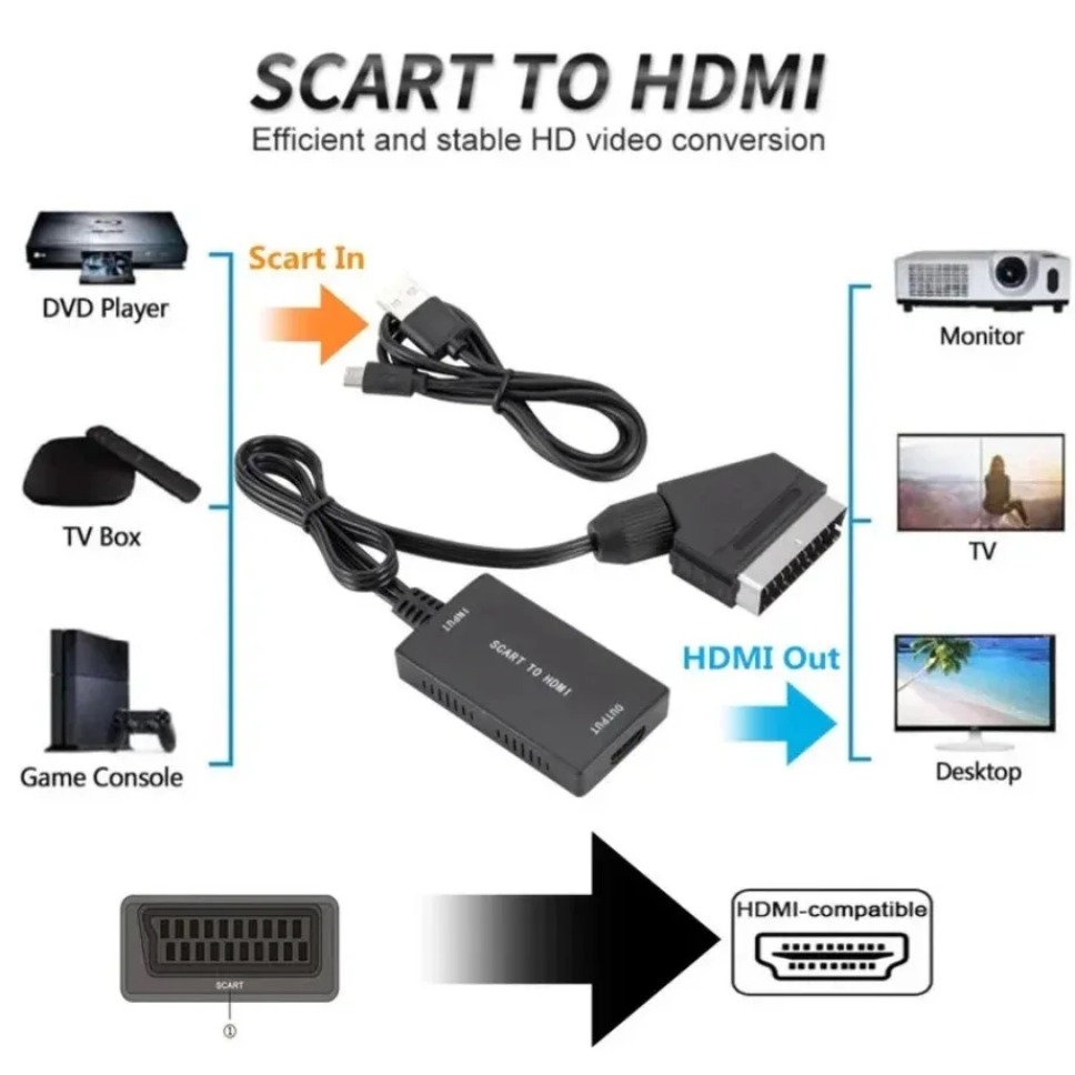 HD1080P SCART เป็นตัวแปลงที่รอ - Scart To Hdmi บทวิจารณ์และราคา